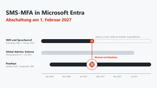 Entra Passkeys: SMS-MFA bis Februar 2027 ablösen