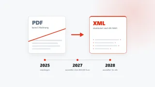 E-Rechnung Pflicht 2027: Was KMU jetzt tun müssen