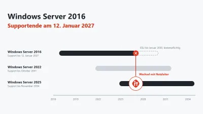 Windows Server 2016 Supportende: Fahrplan für den Wechsel